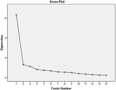 Compulsive Internet Use Scale: Psychometric Properties and Associations With Sleeping Patterns, Mental Health, and Well-Being in Lithuanian Medical Students During the Coronavirus Disease 2019 Pandemic